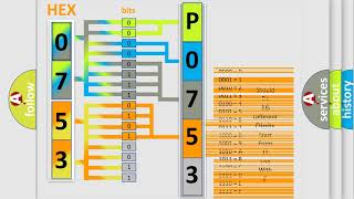 DTC MercedesBenz P0753 Short Explanation [upl. by Suoiradal253]