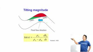 Overpressure in sedimentary basin 751 OP application  Hydrodynamic trap  Theory [upl. by Nailil]