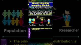 Non Probability Sampling Method shorts viral youtubeshorts [upl. by Neelyar]