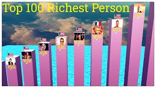 Top 100 Richest Person in The World 2024 [upl. by Crowns789]