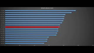 Ryzen 5 5600Ryzen 5 5600GRyzen 5 5600XRyzen 5 1600Core i5 9600KRyzen 5 3600Ryzen 7 2700 [upl. by Blake]