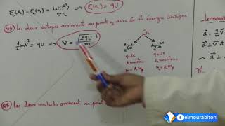 les spectrographe de masse  physique  7C  7D II ECOLE NUMERIQUE [upl. by Nhepets]