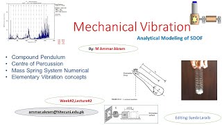 Compound Pendulum Centre of Percussion and Mass Spring System NumericalWeek2Lecture 2 [upl. by Jer]