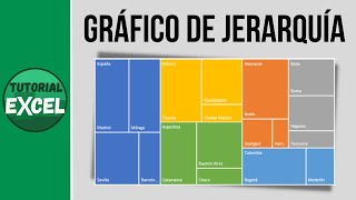 Los GRÁFICOS DE JERARQUÍA 📊  Gráficos de rectángulos y Gráficos de proyección solar [upl. by Roth]