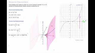 Drehkörper2 Kegelstumpf Ellipsoid Integralrechnung [upl. by Pangaro]