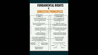 Describe the Difference between Directive principle and Fundamental Rights [upl. by Herman]