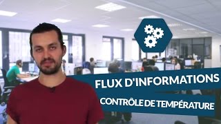 Flux dinformations  Contrôle de la température  SI  TS  digiSchool [upl. by Enimzzaj]