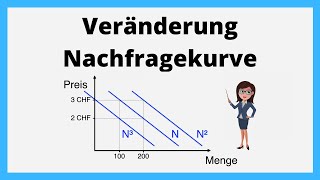 Veränderung Nachfragekurve  Rechtsverschiebung Linksverschiebung  einfach erklärt [upl. by Geffner]