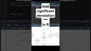 Adding Significance Stars to ggplot2 Boxplots with ANOVA Results [upl. by Teodor]