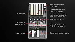 Lenovo ThinkSystem SR675 V3 [upl. by Keligot]