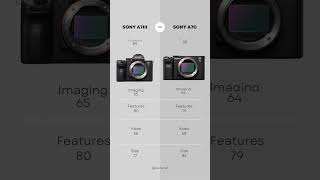 Sony A7III vs Sony A7C Comparison camera video sony comparison fullframe [upl. by Gittel]