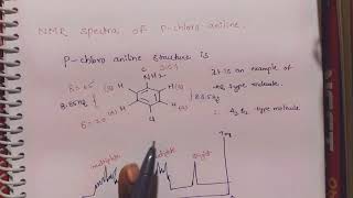 NMR spectroscopy para chloro aniline [upl. by Warila71]