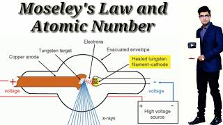 Moseleys Law and Atomic Number [upl. by Bernelle]