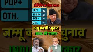 Jammu Kashmir Assembly Election 2024 Opinion Poll  Farukh Abdulla Mahbooba Mufti  कुलगाम जिला NC [upl. by Ylrbmik19]