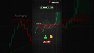 How to work Ascending Triangle Chart pattern shorts trading stockmarket patterntrading [upl. by Fredericka]