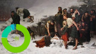 Ancestry DNA update 5 Highland Clearance Edition [upl. by Otsuaf833]