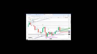 CandleStick Pattern  Confirmation  ⁠Divergence  Confirmation [upl. by Philemon884]