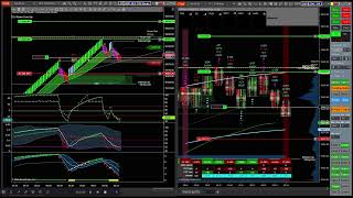 TradeDevils Indicators  VIP room 8 jan 2024 Trade 2 [upl. by Neyud]