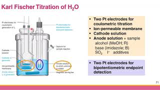 Ch 34 Electrogravimetry Coulometry and Karl Fischer Titration [upl. by Fabi680]