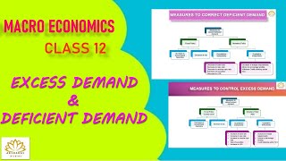 Macro Economics  Excess Demand amp Deficient Demand  Fiscal amp Monetary  Measures to Control Tamil [upl. by Ylevol78]