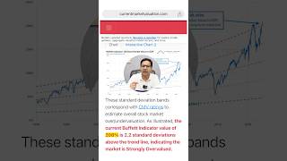 Stock market crash in US Buffet ratio analysis 😰 [upl. by Nnyliak]