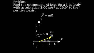 If the 1 kg standard body has an acceleration of 200 ms2 at 2003 to the positive direction [upl. by Ettenot]