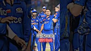 Top 10 bowler who bowled most dots ball shorts cricket ipl2023cricket cricketlover viralvideo [upl. by Winona]