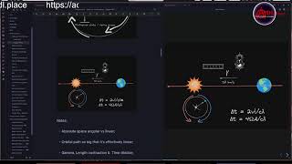 Aether Round Table 58 Sagnac 1913 [upl. by Ahsaelat]