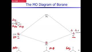 Borane Molecular Orbitals  Part 5  Final MO Diagram [upl. by Alue370]