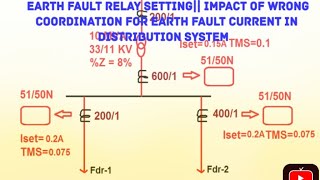 Earth Fault Relay Setting Impact of wrong Coordination for Earth Fault in Distribution System [upl. by Perlman]