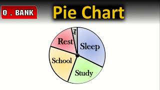 Pie chart [upl. by Helbonnah364]