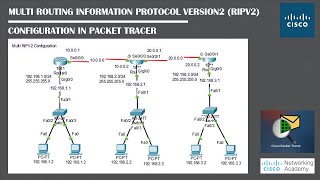 Multi RIPV2 Configuration In PacketTracer  Networking Academy  RIP  Routing  RIPV2  Network [upl. by Ycul]