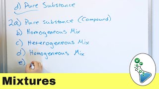 Understanding Mixtures in Chemistry [upl. by Gnoc81]