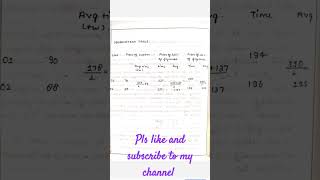 Chemistry Experiment  to determine the viscosity [upl. by Enoek326]