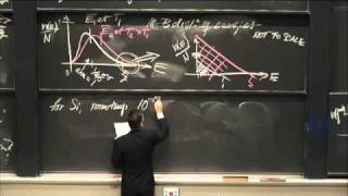 Lec 14  MIT 3091SC Introduction to Solid State Chemistry Fall 2010 [upl. by Liamaj759]