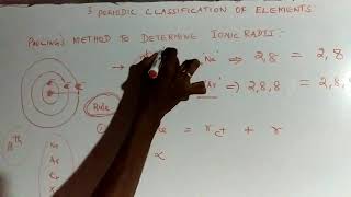 Paulings method to determine ionic radii [upl. by Ahsiat]