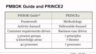 Leveraging the Power of PRINCE2 and PMI’s PMBOK Guide [upl. by Dennet11]