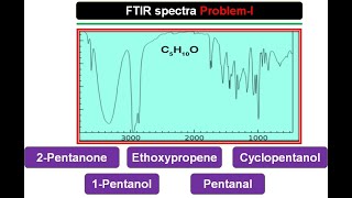 FTIR31  FTIR spectra  IR ProblemI  How to interpret FTIR spectra  How to solve IR spectra [upl. by Ewart558]