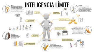 HABLAMOS DE INTELIGENCIA LIMITE [upl. by Donata]