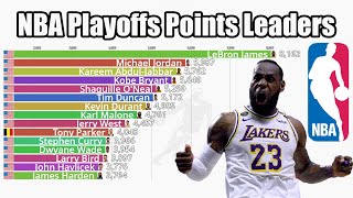 NBA AllTime Playoffs Points Leaders 19462024  Updated [upl. by Eimia]