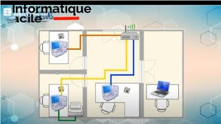 cours complet de réseau informatique [upl. by Notsirk]