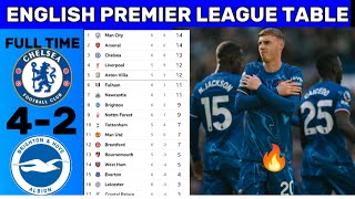 BIG WIN 🔥 English Premier League Table Update Today l Premier League Table amp Standing 202425 [upl. by Wardle]