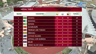 CARIFTA Games 2024 Grenada  Medal Table After Day 2 [upl. by Zorana]