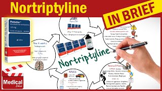 Nortriptyline Pamelor What Is Nortriptyline Used For Uses Dose amp Side Effects of Nortriptyline [upl. by Anazus]