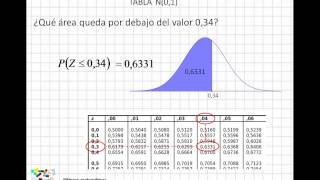 04 Cómo usar la tabla de distribución normal [upl. by Goldberg]