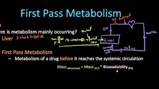 First Pass Metabolism  Pharmacology Lect 6 [upl. by Shultz]