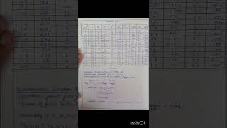 Potentiometric Titration of Ferrous ammonium sulphate vs K2Cr2O7  Chemistry H  Physical Prac [upl. by Igal]