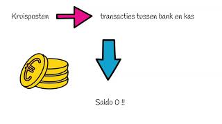 Controleren van balansposten [upl. by Andrade]