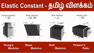 Shear amp Bulk Modulus  Elastic Constant Explained in Tamil  Strength of Materials  Youngs Modulus [upl. by Novah888]