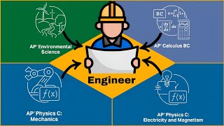 You MUST take these AP Classes if youre majoring in [upl. by Albur]